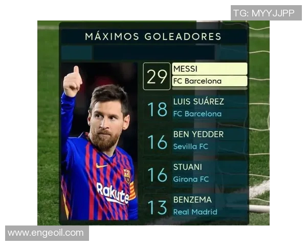 巴萨主场5-0大胜马竞，梅西帽子戏法领跑射手榜